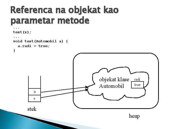 Referenca na objekat kao parametar metode. . . test(x); . . . void test(Automobil