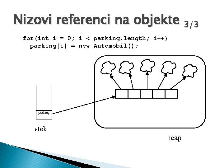 Nizovi referenci na objekte 3/3 for(int i = 0; i < parking. length; i++)