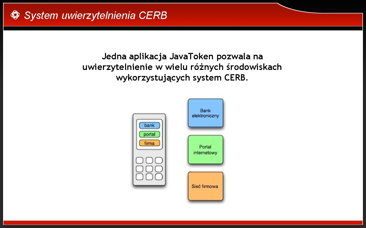 System uwierzytelnienia CERB Jedna aplikacja Java. Token pozwala na uwierzytelnienie w wielu różnych środowiskach