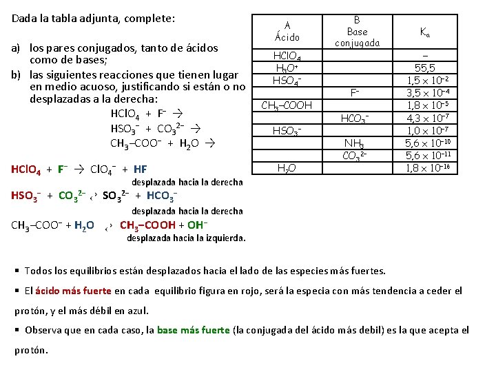 Dada la tabla adjunta, complete: a) los pares conjugados, tanto de ácidos como de