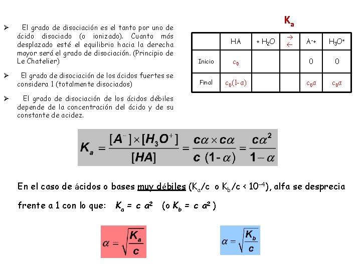 Ka El grado de disociación es el tanto por uno de ácido disociado (o