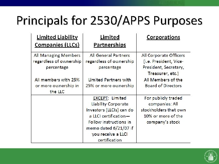 Principals for 2530/APPS Purposes 