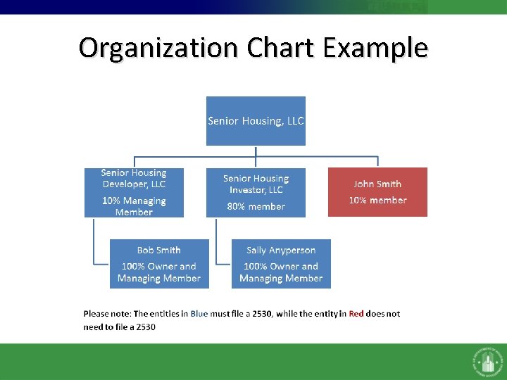Organization Chart Example 