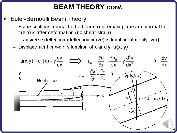 BEAM THEORY cont. • Euler-Bernoulli Beam Theory – Plane sections normal to the beam