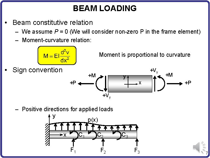 BEAM LOADING • Beam constitutive relation – We assume P = 0 (We will