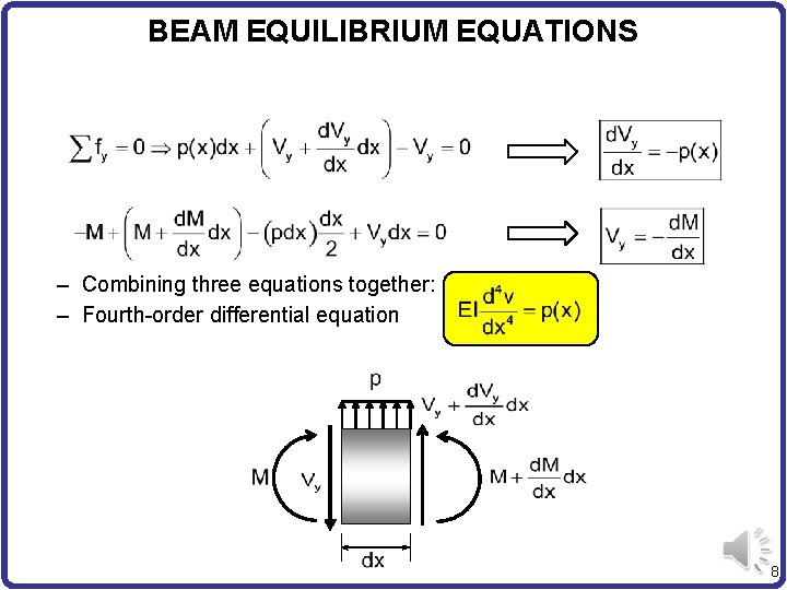 BEAM EQUILIBRIUM EQUATIONS – Combining three equations together: – Fourth-order differential equation 8 