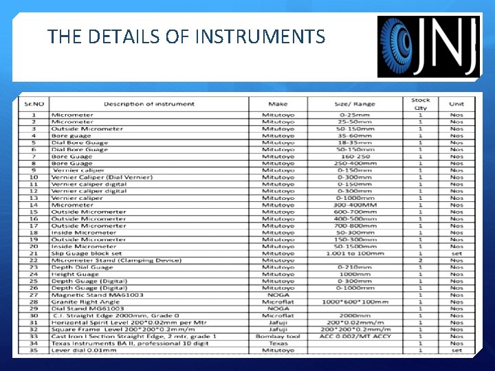 THE DETAILS OF INSTRUMENTS 