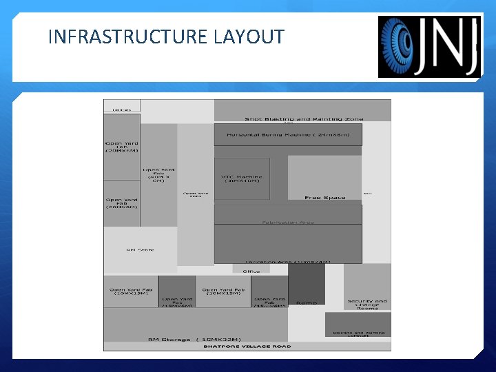 INFRASTRUCTURE LAYOUT 