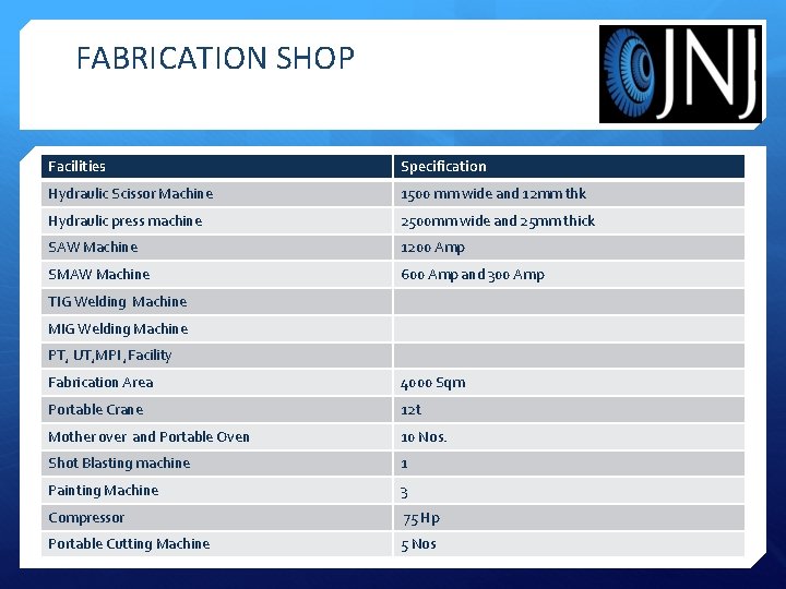 FABRICATION SHOP Facilities Specification Hydraulic Scissor Machine 1500 mm wide and 12 mm thk