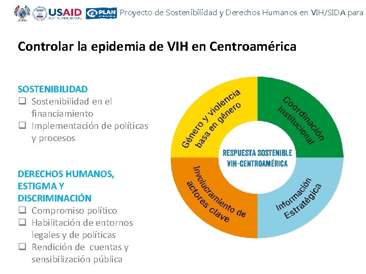Proyecto de Sostenibilidad y Derechos Humanos en VIH/SIDA para C Controlar la epidemia de