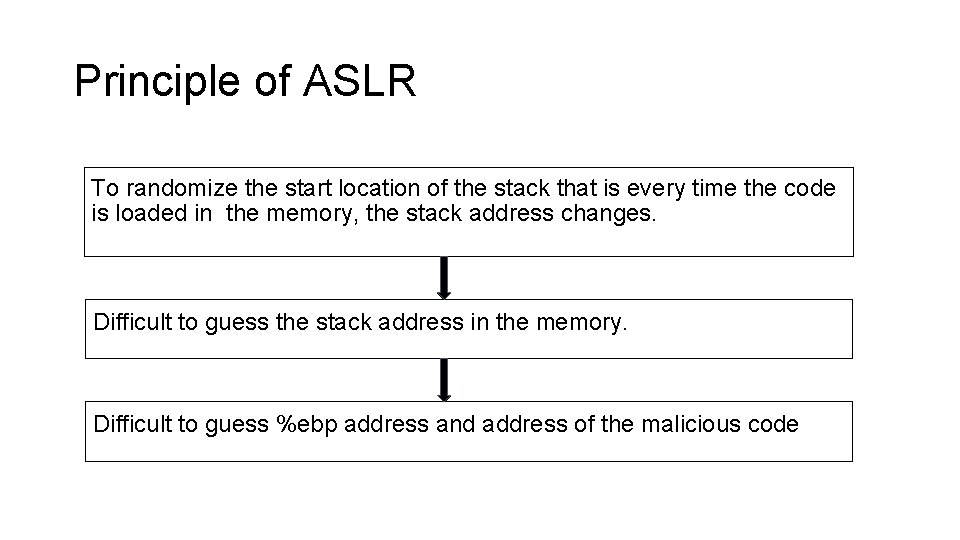 Principle of ASLR To randomize the start location of the stack that is every