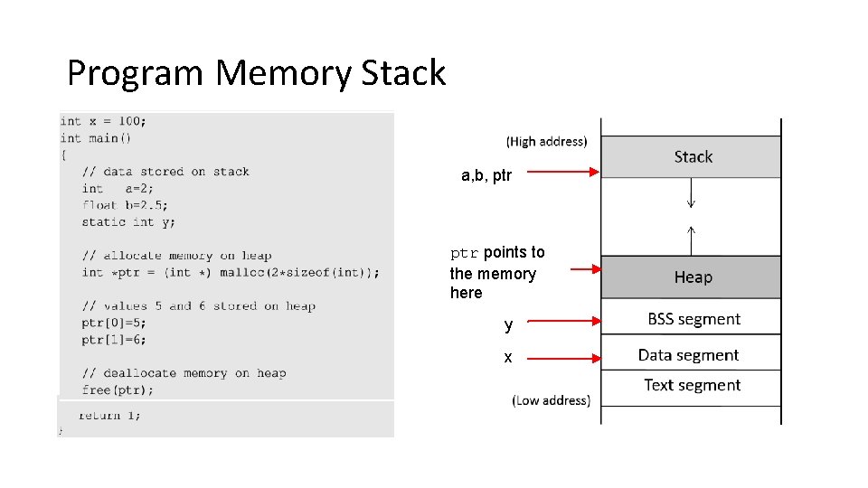 Program Memory Stack a, b, ptr points to the memory here y x 