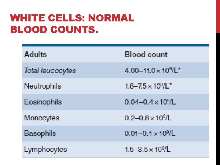 WHITE CELLS: NORMAL BLOOD COUNTS. 