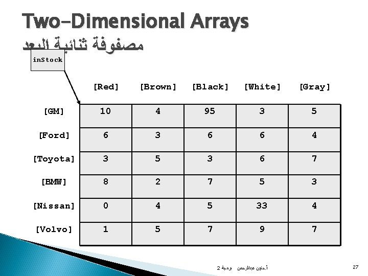 Two-Dimensional Arrays ﻣﺼﻔﻮﻓﺔ ﺛﻨﺎﺋﻴﺔ ﺍﻟﺒﻌﺪ in. Stock [Red] [Brown] [Black] [White] [Gray] [GM] 10