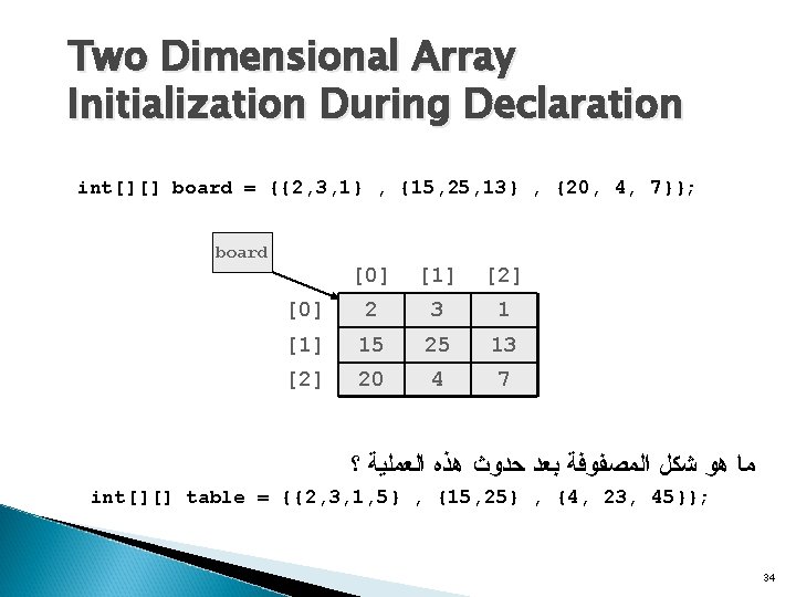 Two Dimensional Array Initialization During Declaration int[][] board = {{2, 3, 1} , {15,