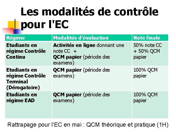 Les modalités de contrôle pour l'EC Régime Etudiants en régime Contrôle Continu Etudiants en