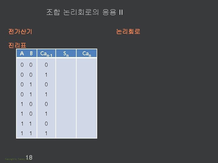 조합 논리회로의 응용 II 전가산기 논리회로 진리표 A B Can-1 0 0 0 1
