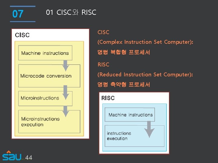01 CISC와 RISC 07 CISC (Complex Instruction Set Computer): 명령 복합형 프로세서 RISC (Reduced