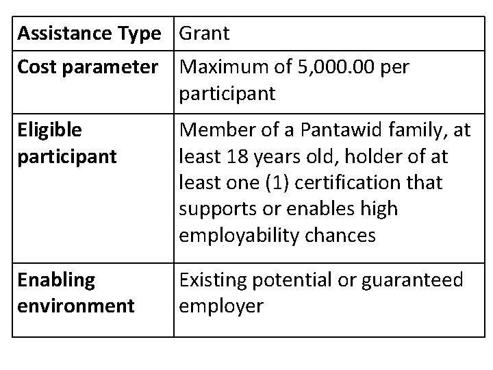 Assistance Type Grant Cost parameter Maximum of 5, 000. 00 per participant Eligible participant