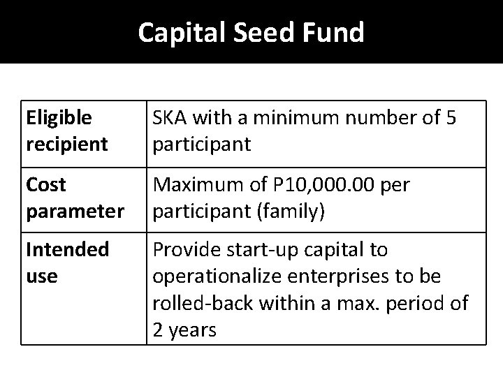 Capital Seed Fund Eligible recipient SKA with a minimum number of 5 participant Cost