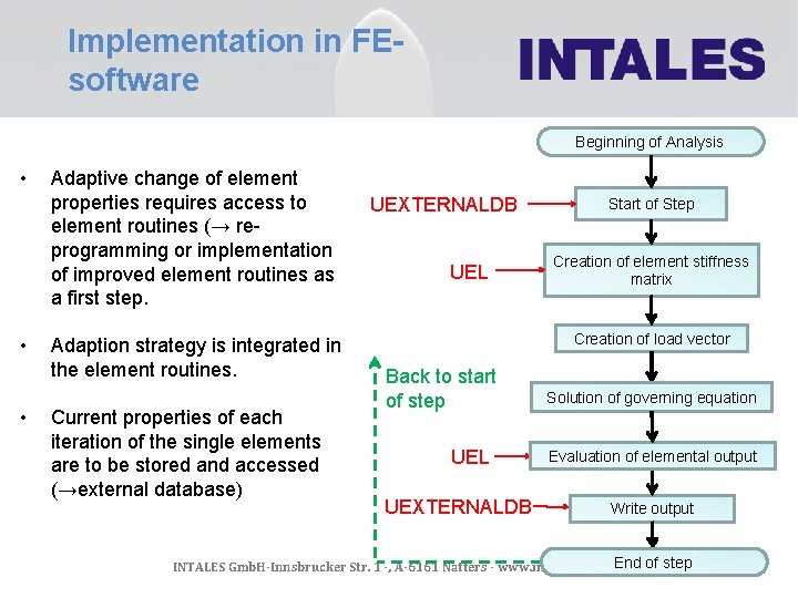 Implementation in FEsoftware Beginning of Analysis • • • Adaptive change of element properties