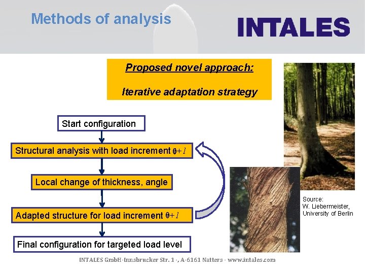 Methods of analysis Proposed novel approach: Iterative adaptation strategy Start configuration Structural analysis with