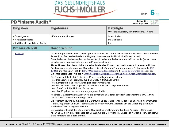 Seite PB “Interne Audits” Eingaben Ergebnisse 6 / 10 Zurück zum Ablaufdiagramm Beteiligte V