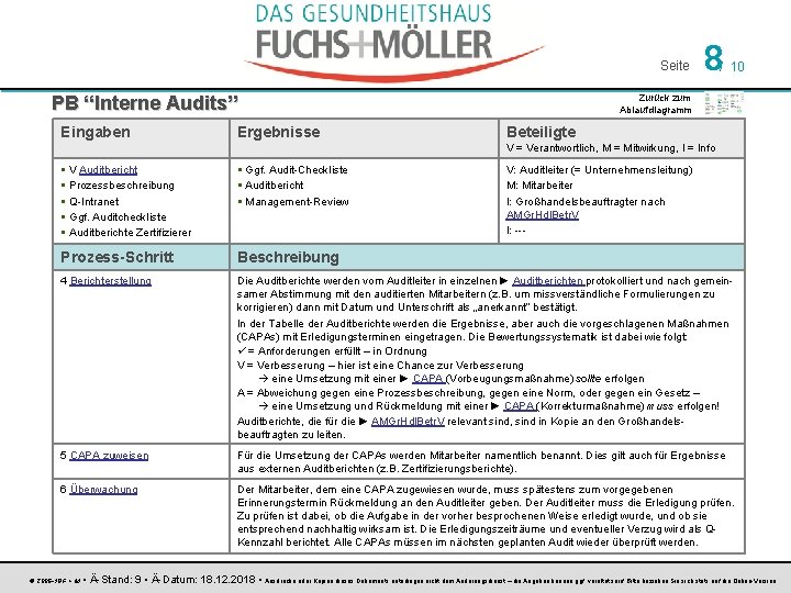 Seite PB “Interne Audits” Eingaben Ergebnisse 8 / 10 Zurück zum Ablaufdiagramm Beteiligte V