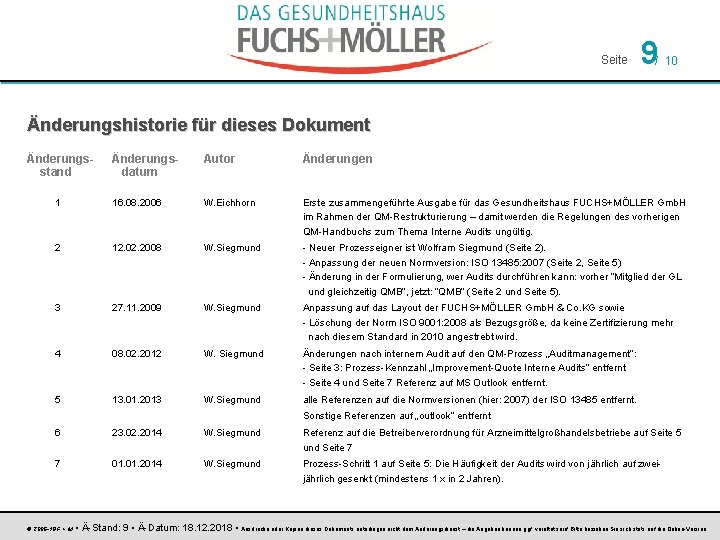 Seite 9 / 10 Änderungshistorie für dieses Dokument Änderungsstand Änderungsdatum Autor Änderungen 1 16.