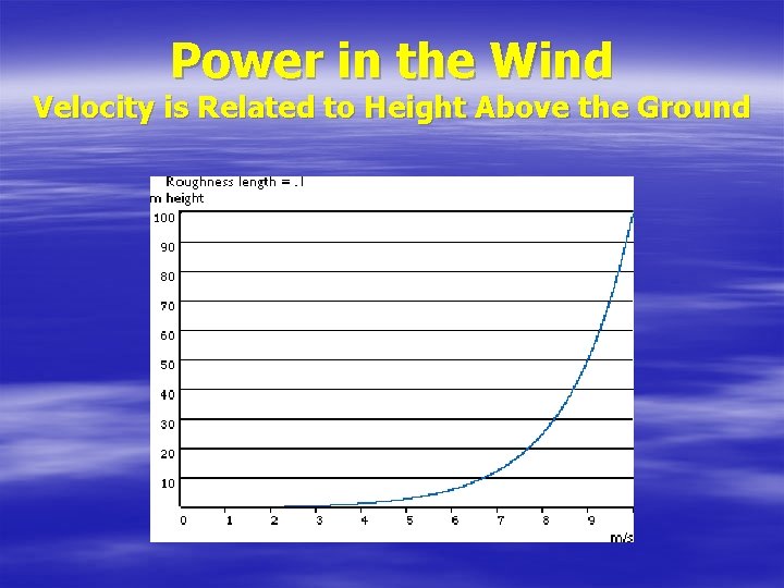 Power in the Wind Velocity is Related to Height Above the Ground 