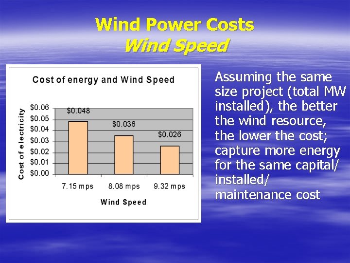 Wind Power Costs Wind Speed Assuming the same size project (total MW installed), the