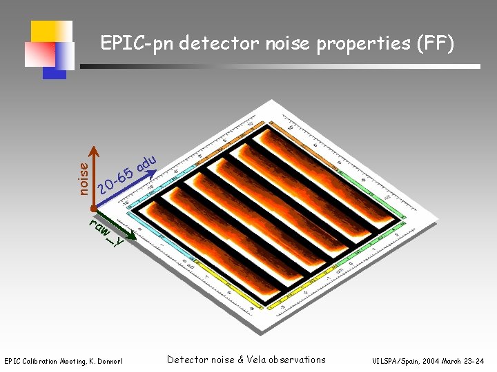 noise EPIC-pn detector noise properties (FF) ra du a 65 20 w_ y EPIC