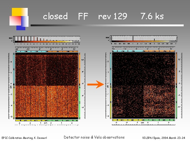 closed EPIC Calibration Meeting, K. Dennerl FF rev 129 Detector noise & Vela observations