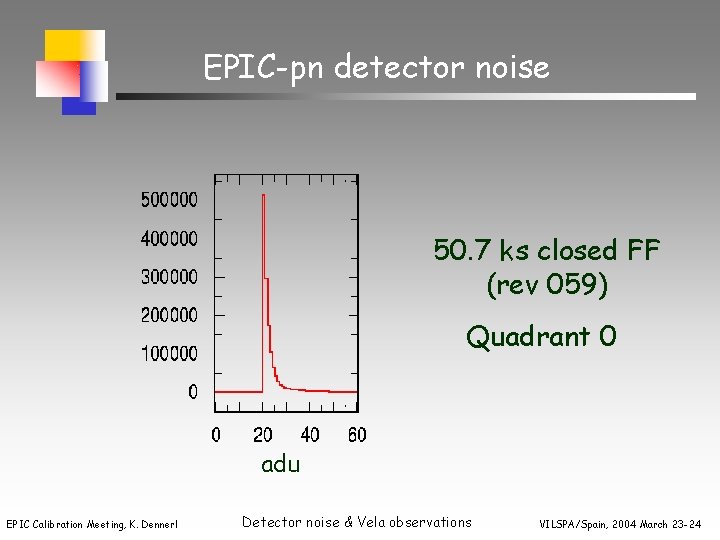 EPIC-pn detector noise 50. 7 ks closed FF (rev 059) Quadrant 0 adu EPIC