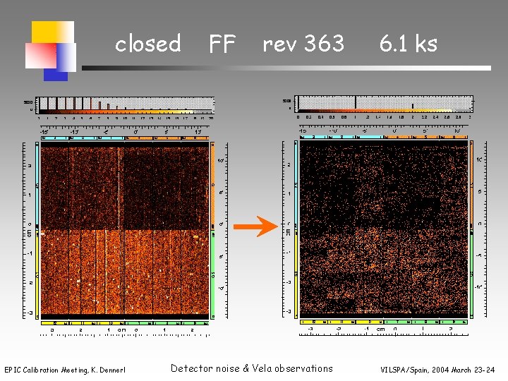 closed EPIC Calibration Meeting, K. Dennerl FF rev 363 Detector noise & Vela observations