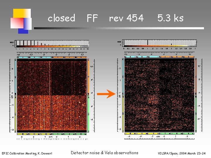 closed EPIC Calibration Meeting, K. Dennerl FF rev 454 Detector noise & Vela observations
