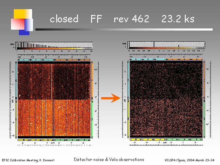 closed EPIC Calibration Meeting, K. Dennerl FF rev 462 Detector noise & Vela observations