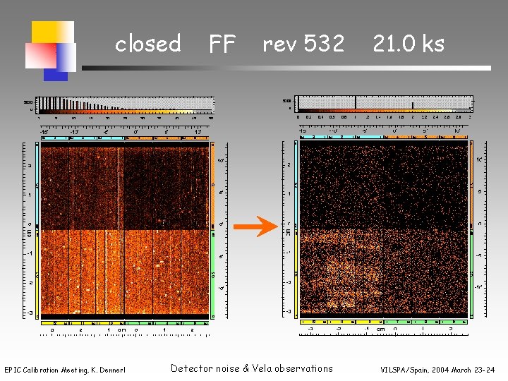 closed EPIC Calibration Meeting, K. Dennerl FF rev 532 Detector noise & Vela observations