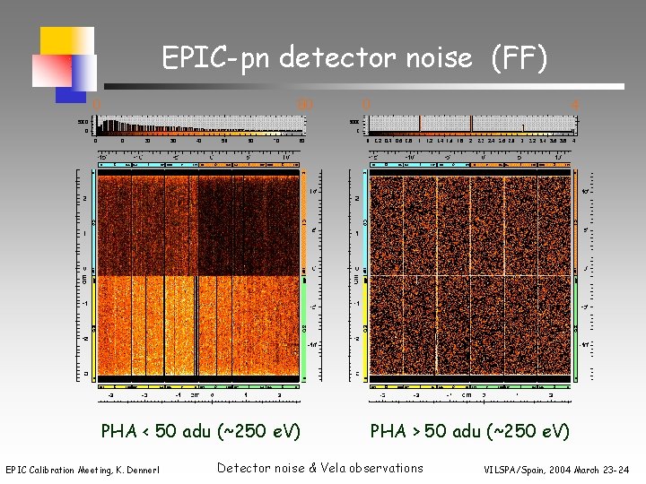 EPIC-pn detector noise (FF) 0 80 PHA < 50 adu (~250 e. V) EPIC