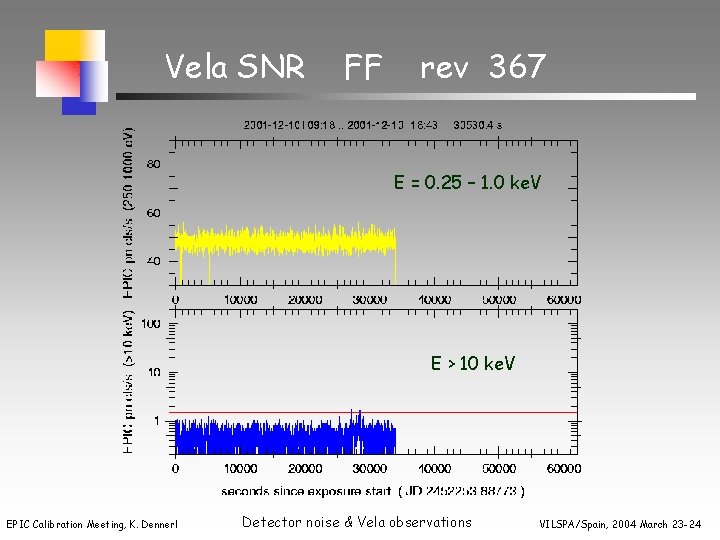 Vela SNR FF rev 367 E = 0. 25 – 1. 0 ke. V