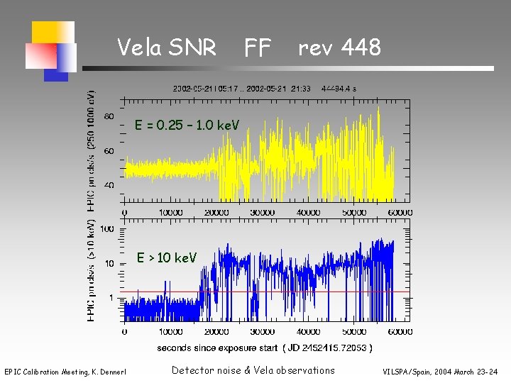 Vela SNR FF rev 448 E = 0. 25 – 1. 0 ke. V