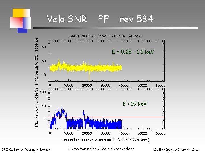 Vela SNR FF rev 534 E = 0. 25 – 1. 0 ke. V