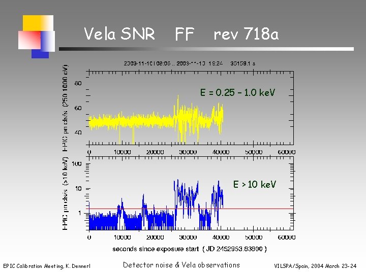 Vela SNR FF rev 718 a E = 0. 25 – 1. 0 ke.