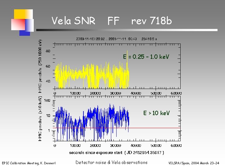 Vela SNR FF rev 718 b E = 0. 25 – 1. 0 ke.