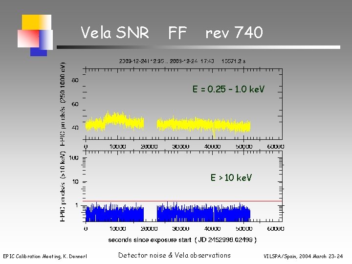 Vela SNR FF rev 740 E = 0. 25 – 1. 0 ke. V