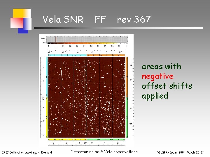 Vela SNR FF rev 367 areas with negative offset shifts applied EPIC Calibration Meeting,