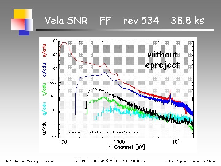 Vela SNR FF rev 534 38. 8 ks without epreject EPIC Calibration Meeting, K.