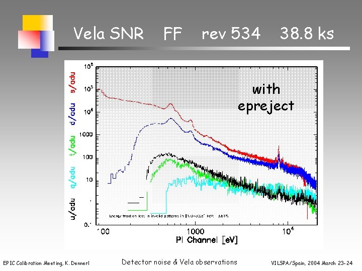 Vela SNR FF rev 534 38. 8 ks with epreject EPIC Calibration Meeting, K.