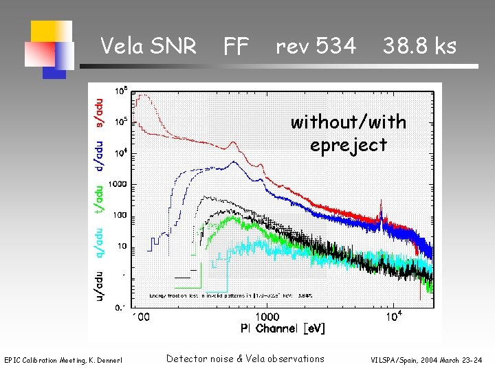 Vela SNR FF rev 534 38. 8 ks without/with epreject EPIC Calibration Meeting, K.